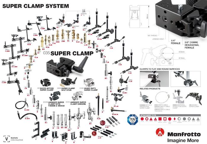 billede af hele Manfrotto 035 clamp systemet